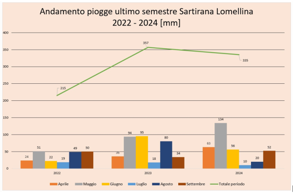 derivazioni