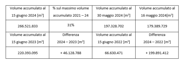 irrigazione 5.0