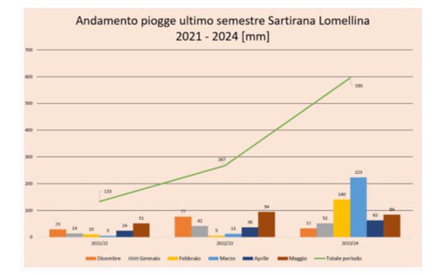 eccesso pioggia