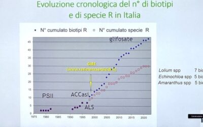 LE RESISTENZE MOLTIPLICANO I COSTI