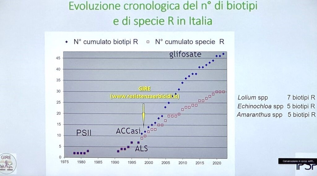 LE RESISTENZE MOLTIPLICANO I COSTI