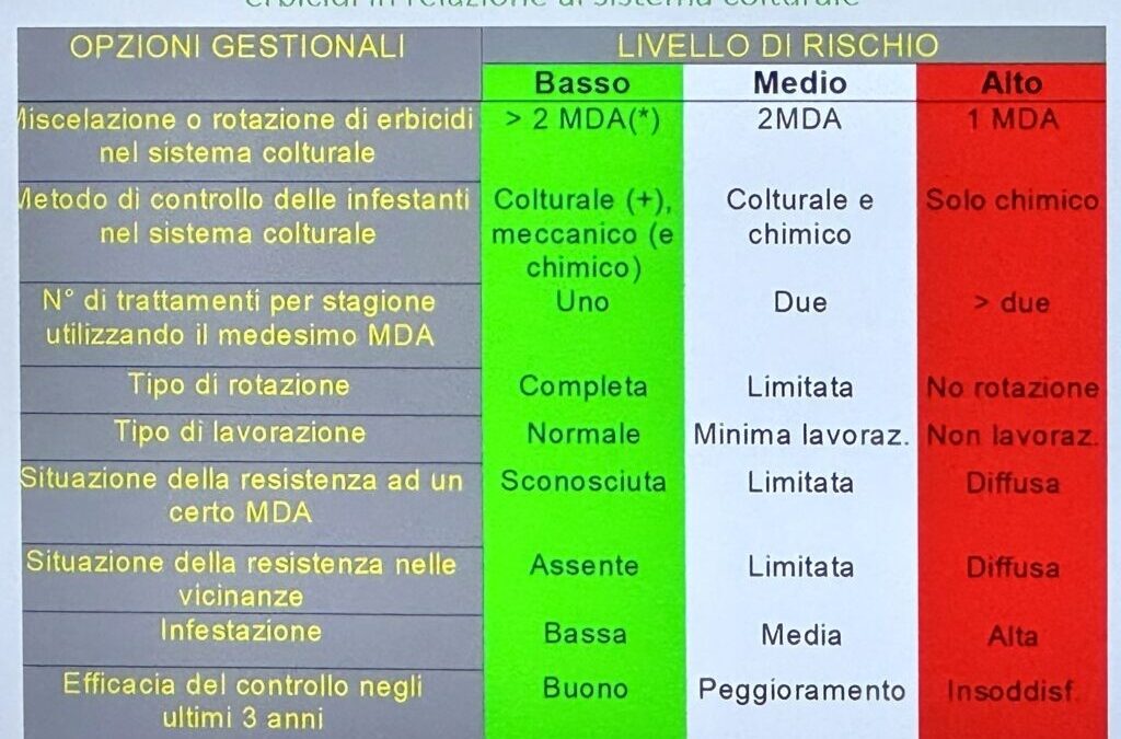 RESISTENZE MOLTIPLICANO I COSTI