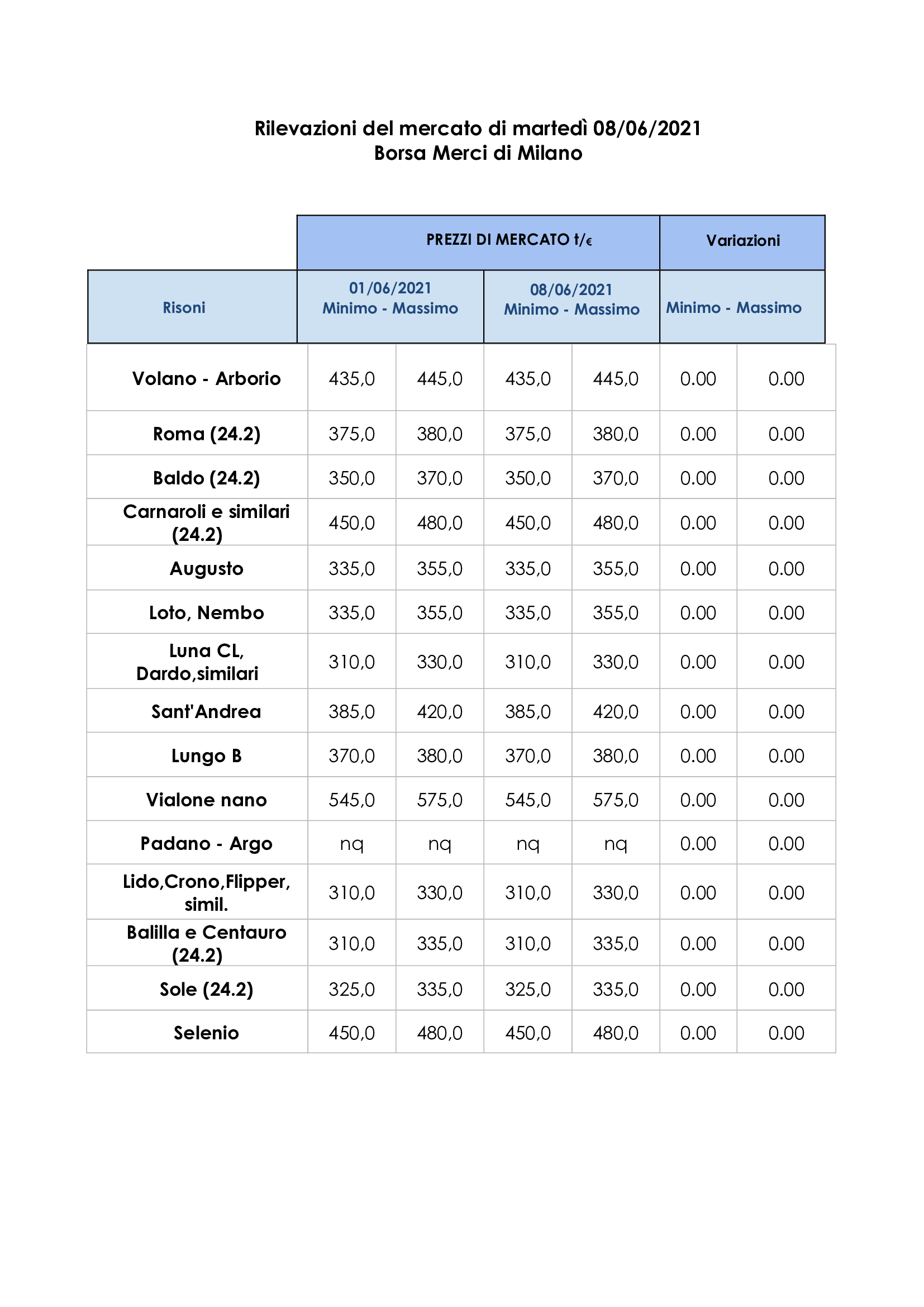 tabella milano giugno